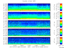T2010250_2_5KHZ_WFB thumbnail Spectrogram
