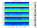 T2010326_2_5KHZ_WFB thumbnail Spectrogram