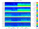 T2011288_2_5KHZ_WFB thumbnail Spectrogram