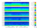 T2012039_2_5KHZ_WFB thumbnail Spectrogram