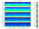 T2012053_2_5KHZ_WFB thumbnail Spectrogram