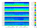 T2012085_2_5KHZ_WFB thumbnail Spectrogram