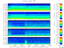 T2012201_2_5KHZ_WFB thumbnail Spectrogram