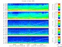 T2013018_2_5KHZ_WFB thumbnail Spectrogram
