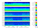 T2013127_2_5KHZ_WFB thumbnail Spectrogram