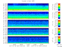 T2014007_2_5KHZ_WFB thumbnail Spectrogram