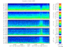 T2014033_2_5KHZ_WFB thumbnail Spectrogram
