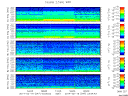 T2014047_2_5KHZ_WFB thumbnail Spectrogram