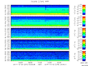 T2014276_2_5KHZ_WFB thumbnail Spectrogram