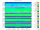 T2015036_25HZ_WFB thumbnail Spectrogram