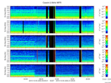 T2015303_2_5KHZ_WFB thumbnail Spectrogram