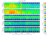 T2015341_25HZ_WFB thumbnail Spectrogram
