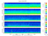 T2016020_2_5KHZ_WFB thumbnail Spectrogram