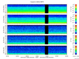 T2016052_2_5KHZ_WFB thumbnail Spectrogram