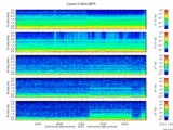 T2016096_2_5KHZ_WFB thumbnail Spectrogram