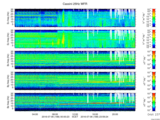 T2016188_25HZ_WFB thumbnail Spectrogram