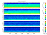 T2016284_2_5KHZ_WFB thumbnail Spectrogram