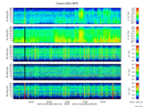 T2016364_25HZ_WFB thumbnail Spectrogram