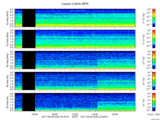 T2017040_2_5KHZ_WFB thumbnail Spectrogram
