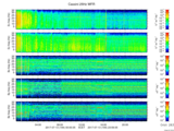 T2017194_25HZ_WFB thumbnail Spectrogram