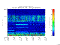 rpws low rate full