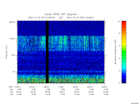 rpws low rate full