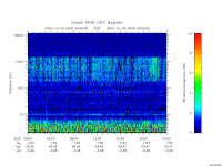 rpws low rate full