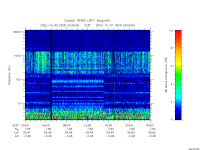 rpws low rate full