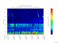 rpws low rate full