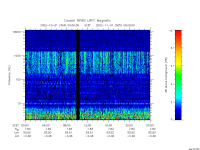 rpws low rate full