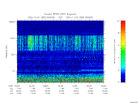 rpws low rate full