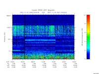 rpws low rate full