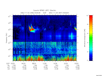 rpws low rate full