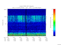 rpws low rate full