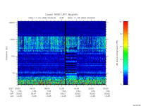 rpws low rate full