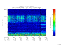 rpws low rate full