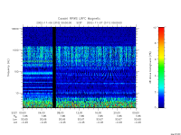 rpws low rate full