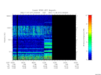 rpws low rate full