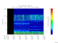 rpws low rate full