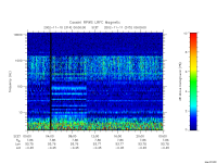 rpws low rate full