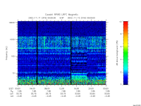 rpws low rate full