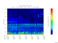 rpws low rate full