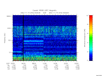 rpws low rate full