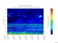 rpws low rate full