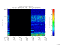 rpws low rate full