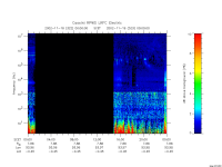 rpws low rate full