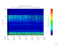 rpws low rate full