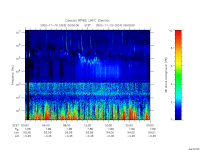 rpws low rate full