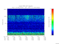 rpws low rate full