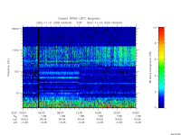 rpws low rate full